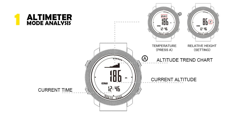 NORTH EDGE Men's Sport Digital Watch Hours Running Swimming Military Army Watches Altimeter Barometer Compass Waterproof 50m - Novli; Another thing you didn’t know you needed. ✨